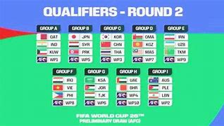 Slot Piala Dunia Tahun 2026 Asia Cup Qualifiers